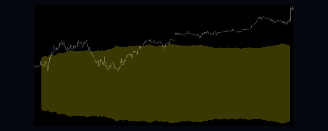 Alpha Scanner indicator