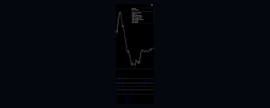Bias Tracker indicator
