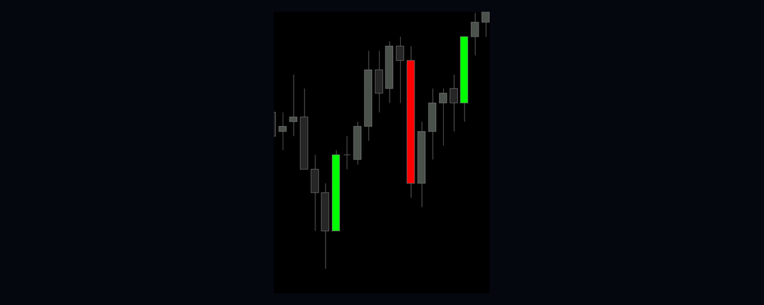Initiative Candle indicator