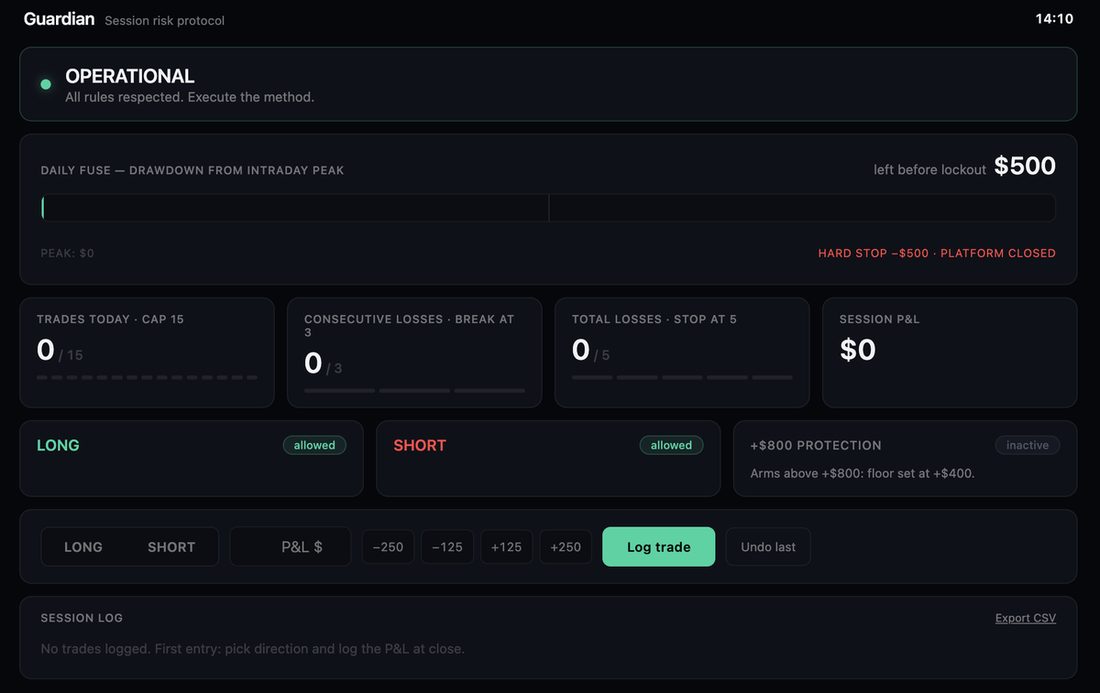 Guardian — session risk protocol