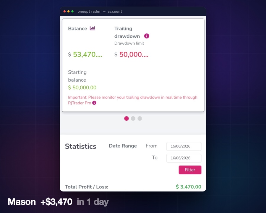 Student funded result