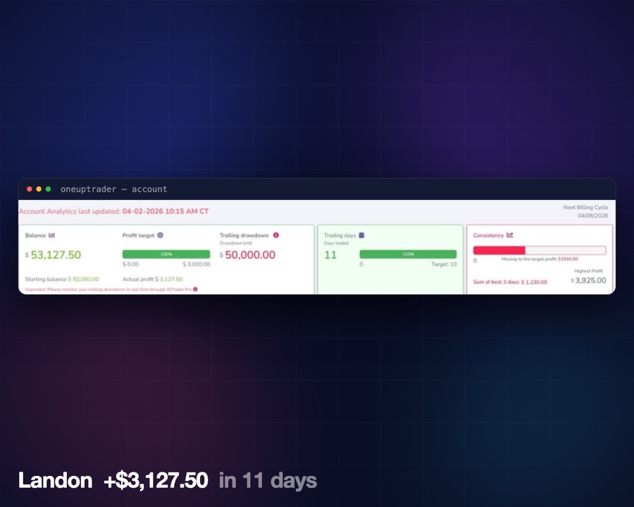 Student funded result